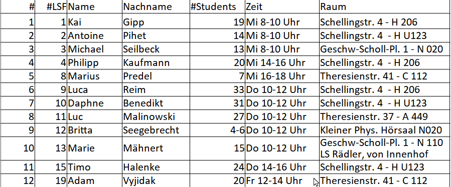 gruppen4